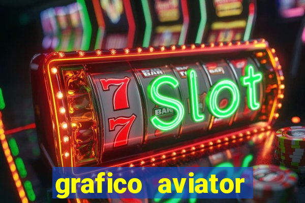 grafico aviator estrela bet